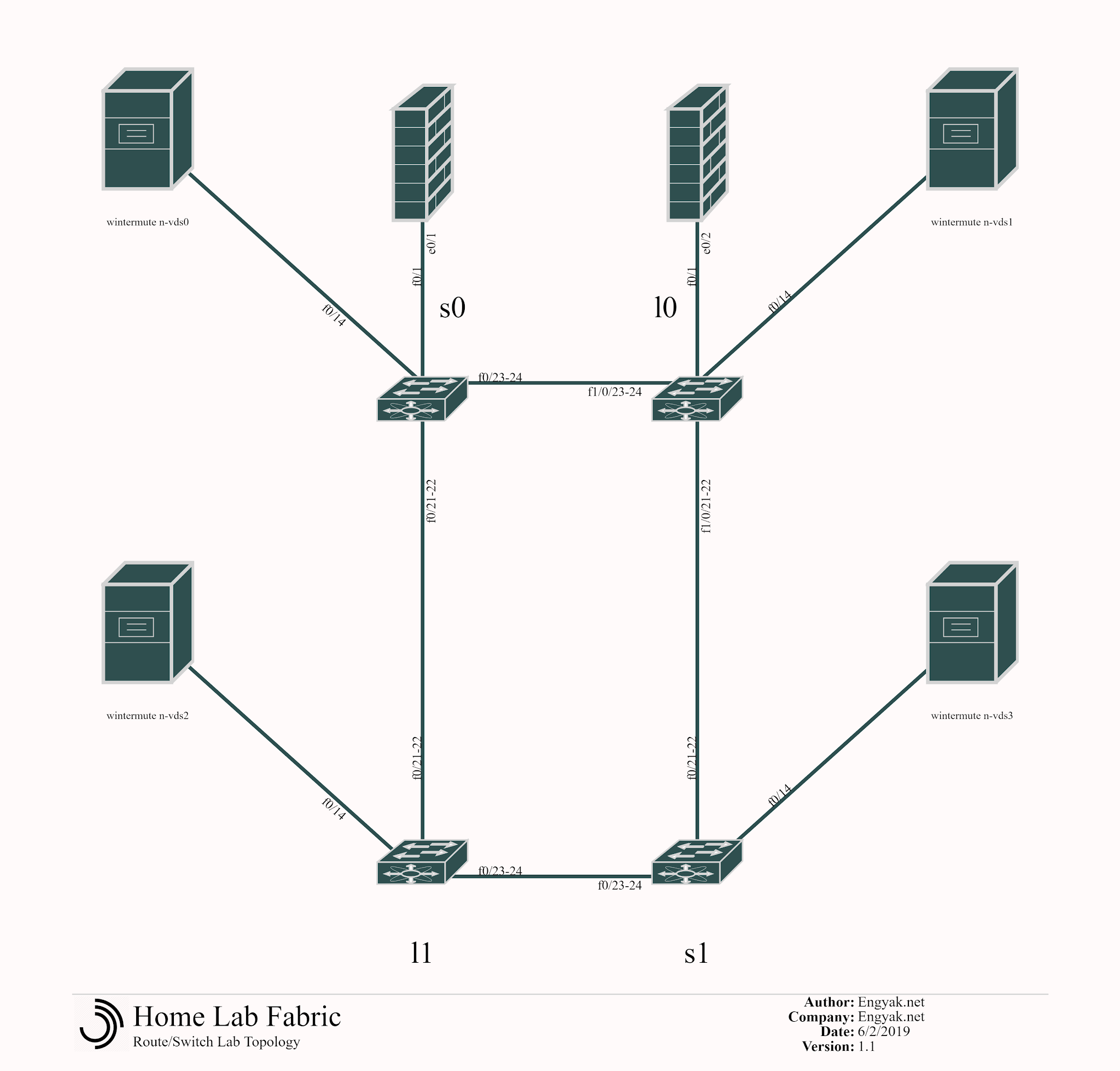 Home Lab Diagram