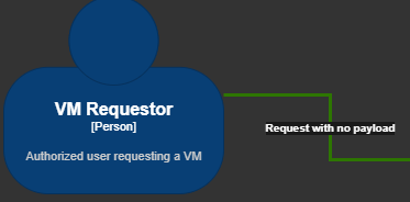 Why Automate? VM Deployment with vSphere&#39;s REST API
