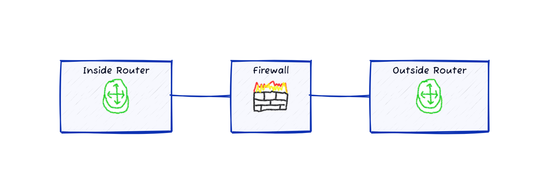 Simple Network Diagram