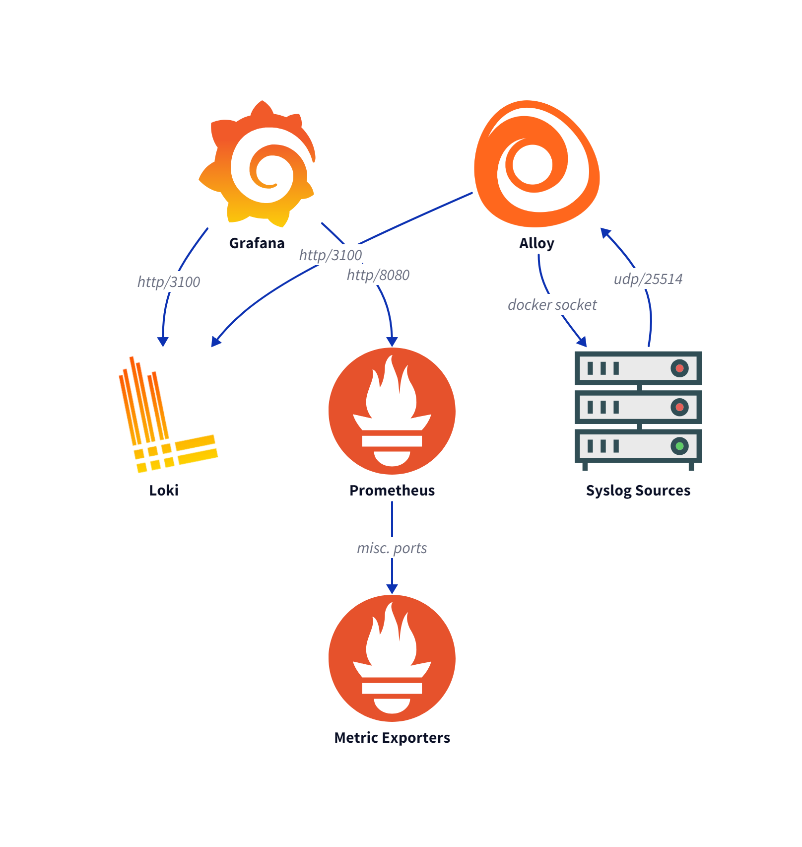 Diagram
